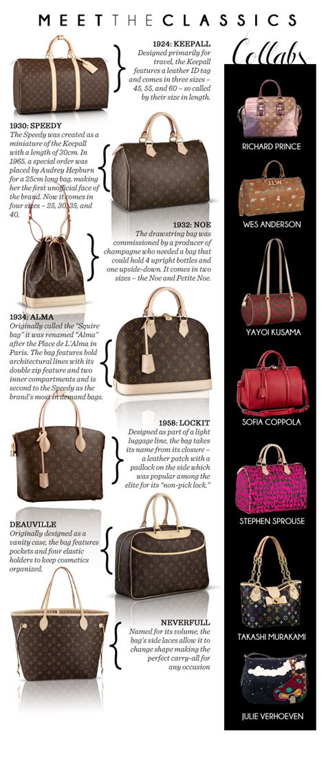 names of lv bags|louis vuitton style names.